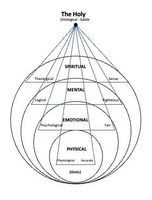 Wolność i tolerancja: Esej na temat zasad etycznych w tradycyjnej wiedzy AMORC